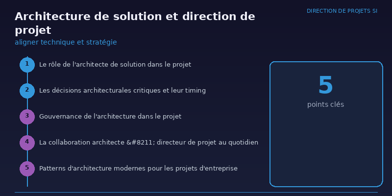 Architecture de solution et direction de projet : aligner technique et stratégie