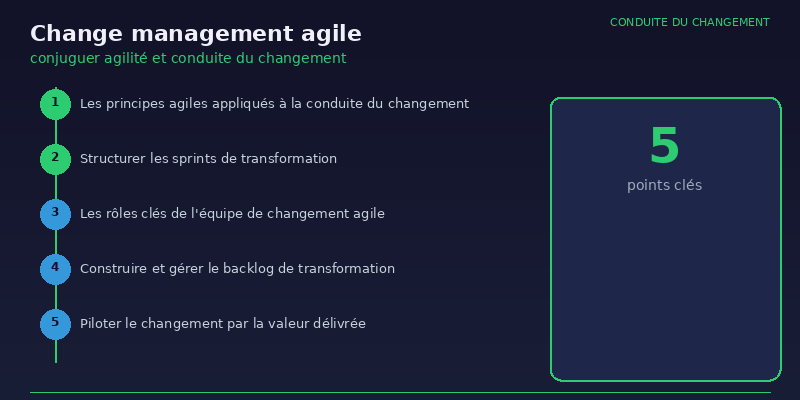 Change management agile : conjuguer agilité et conduite du changement