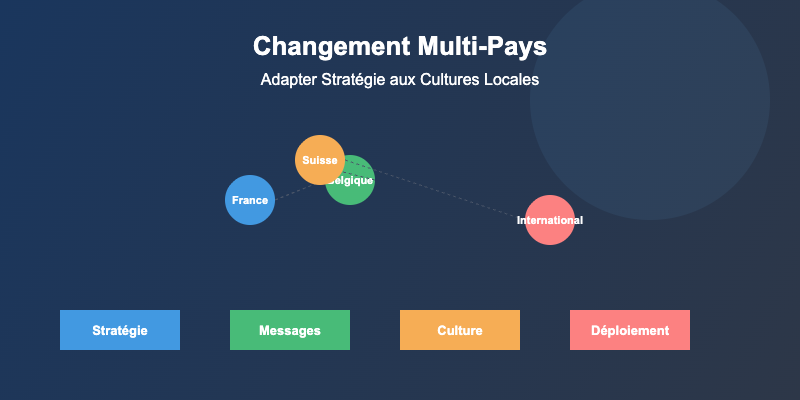 Changement multi-pays adapter strategie cultures locales