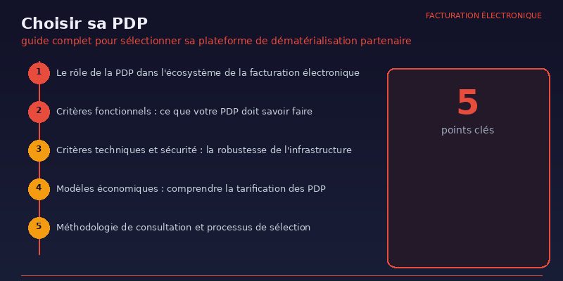 Choisir sa PDP : guide complet pour sélectionner sa plateforme de dématérialisation partenaire