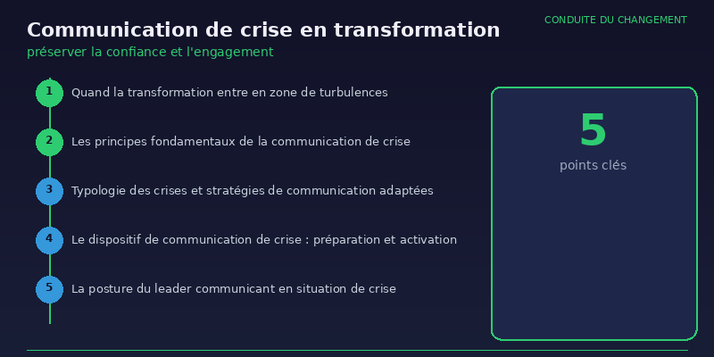 Communication de crise en transformation - infographie