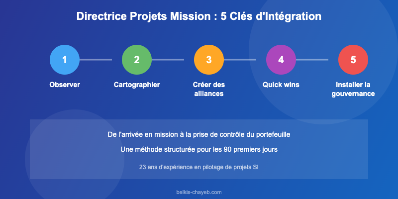 Les 5 clés d'intégration rapide pour une directrice projets mission