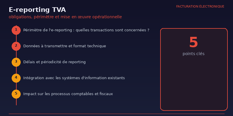 E-reporting TVA : obligations, périmètre et mise en œuvre opérationnelle
