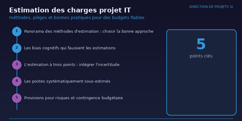 Estimation des charges projet IT : méthodes, pièges et bonnes pratiques pour des budgets fiables