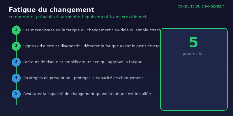 Fatigue du changement - infographie