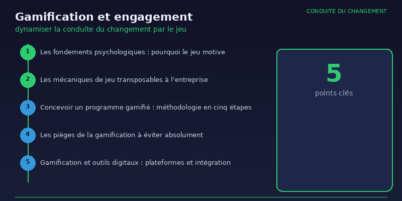 Gamification et - infographie