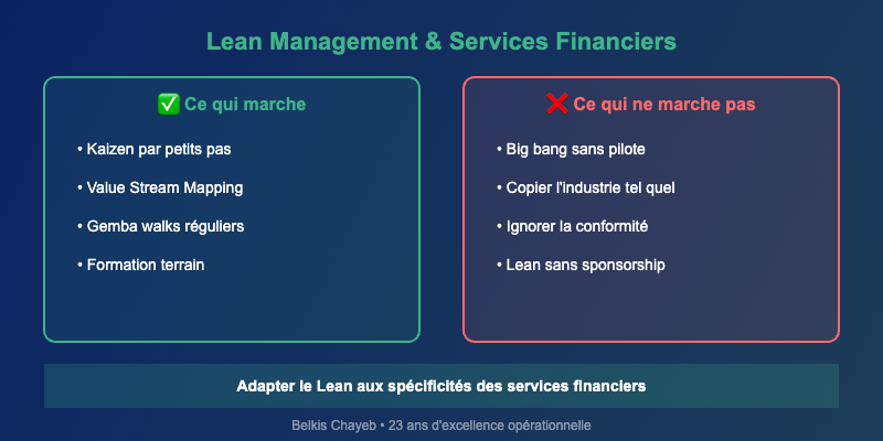 Lean management services financiers : ce qui marche vs ce qui ne marche pas