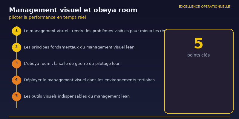 Management visuel et - infographie