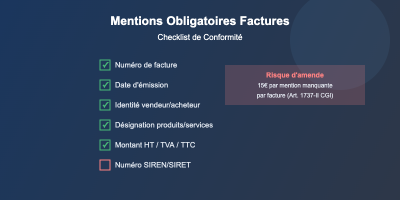 Mentions obligatoires factures checklist conformite