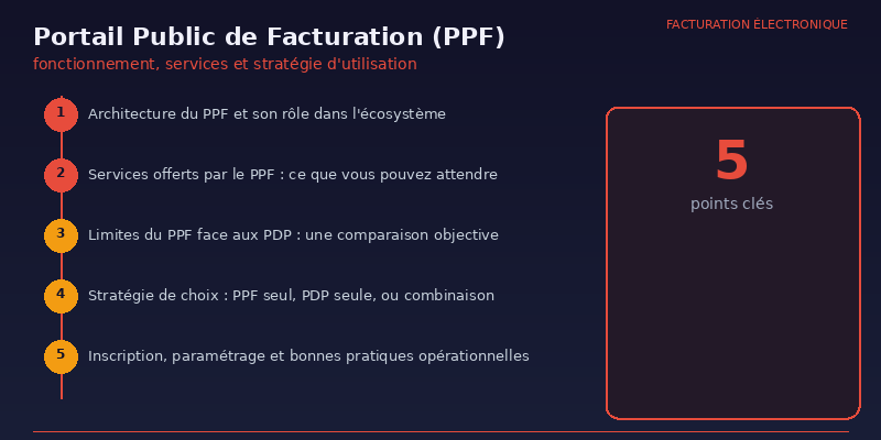 Portail Public de Facturation (PPF) : fonctionnement, services et stratégie d&rsquo;utilisation