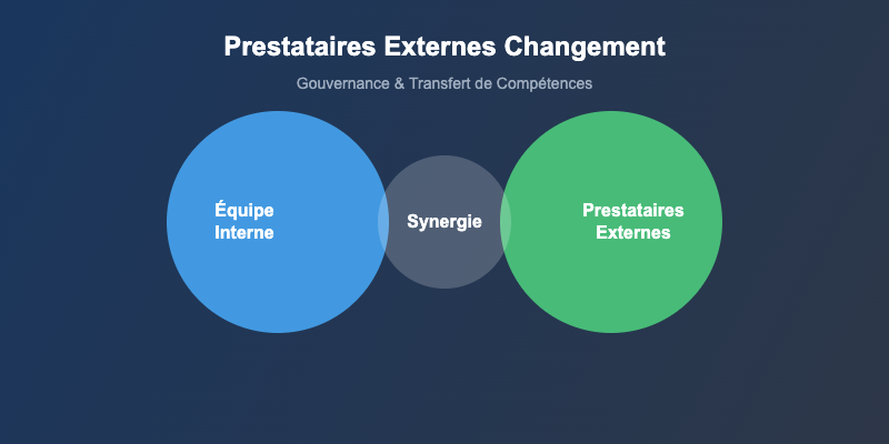 Prestataires externes changement et gouvernance