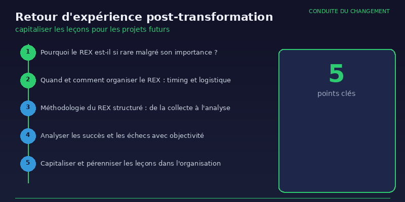 Retour d'expérience post-transformation - infographie