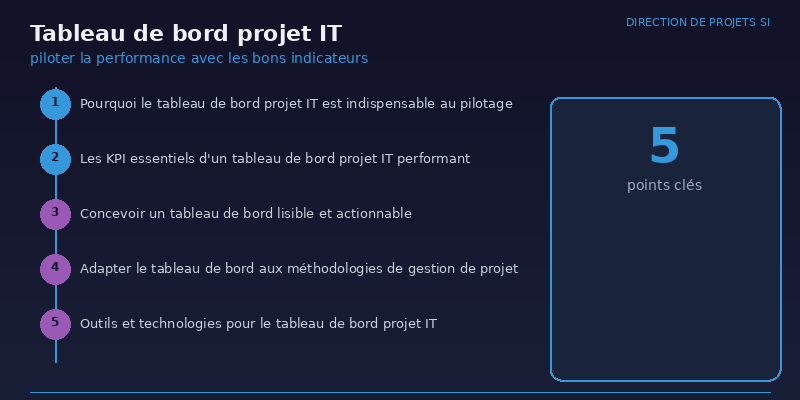 Tableau de bord projet IT : piloter la performance avec les bons indicateurs